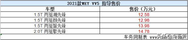 2021款WEY VV5上市 售12.58-14.78万元