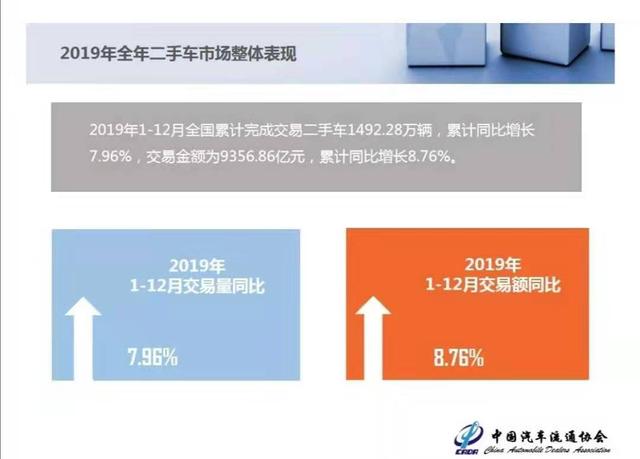 二手车市场透明化、规范化，却迎来优胜劣汰的洗牌潮，谁能活下来