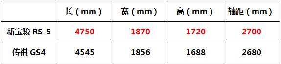 百万销量的网红车？赢你靠的是产品力，顶配不到14万