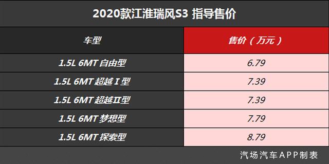 新款江淮瑞风S3售价6.79万元起，除了满足国六外，还有哪些变化？