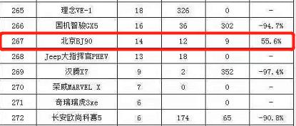 售价99.8万元-128.8万元 2021款BJ90全国上市