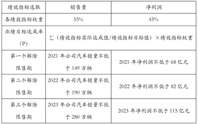 2025实现年销400万辆,80%为新能源,长城汽车放卫星or真自信?