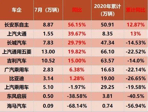 营销乏力加速启辰星衰落 马磊必须接受的现实