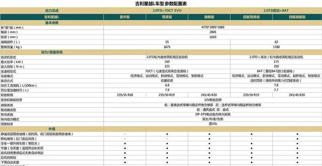 星越L配置揭露,次低配最值得推荐
