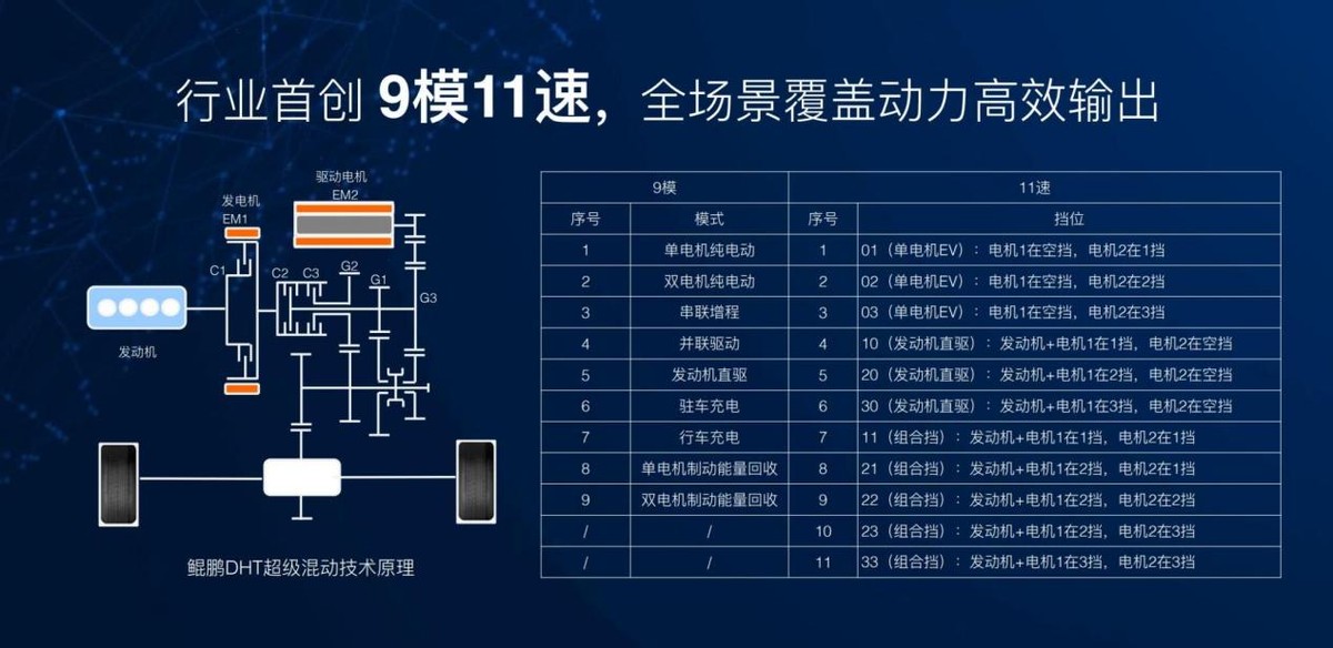 混动技术中的“全能王”，奇瑞鲲鹏DHT会是最大黑马吗？
