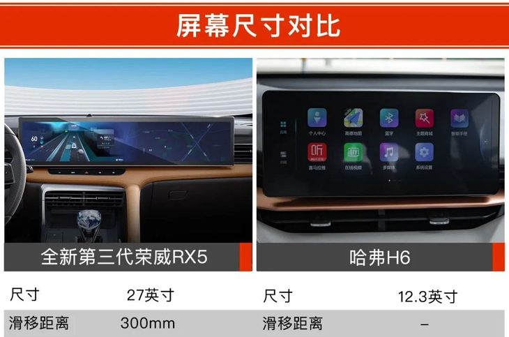 当全新第三代荣威RX5遇到哈弗H6，谁才是短途自驾游的“天花板”