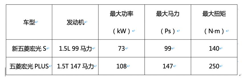 配1.5T+6MT，1840mm宽度，8万级别里的商用首选