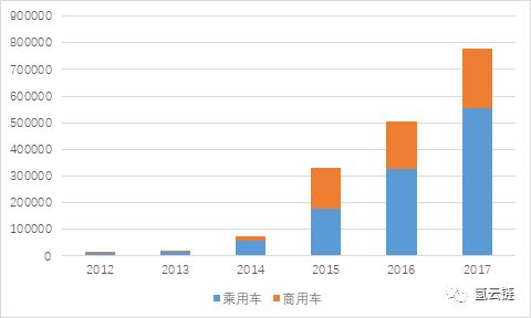 宝马公布燃料电池汽车动力细节，氢能乘用车市场是否迎来爆发？