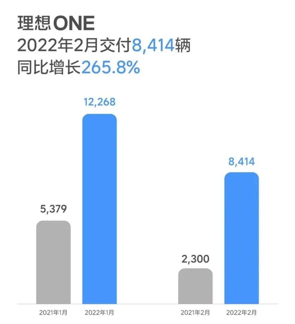 2月车企销量出炉，快速一步公布成绩不代表优秀