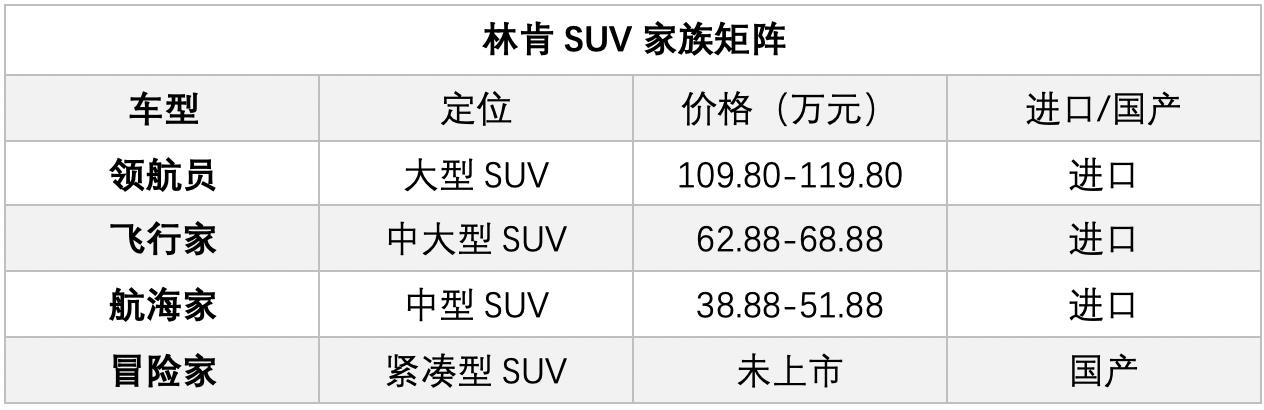 248匹马力2.0T+8AT，长安林肯Corsair冒险家即将上线