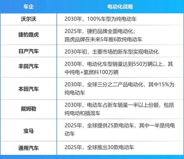 买燃油车要趁早，车企全面转型电动化，包括本田