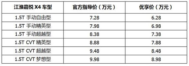 德系品质，配双10.25英寸大屏，江淮嘉悦X4上市6.28万起售