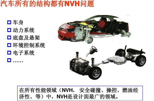 车辆异响频繁?高速噪音太吵?看来你需要一辆NVH过关的好车