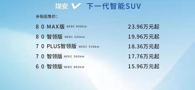 超长续航/机甲来袭，埃安V补贴后售价15.96万元起