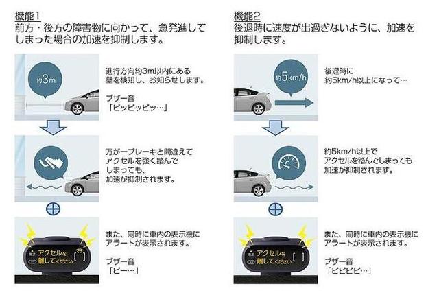 任何时候都不能忽视丰田，这项安全新技术一问世，还得被吹爆