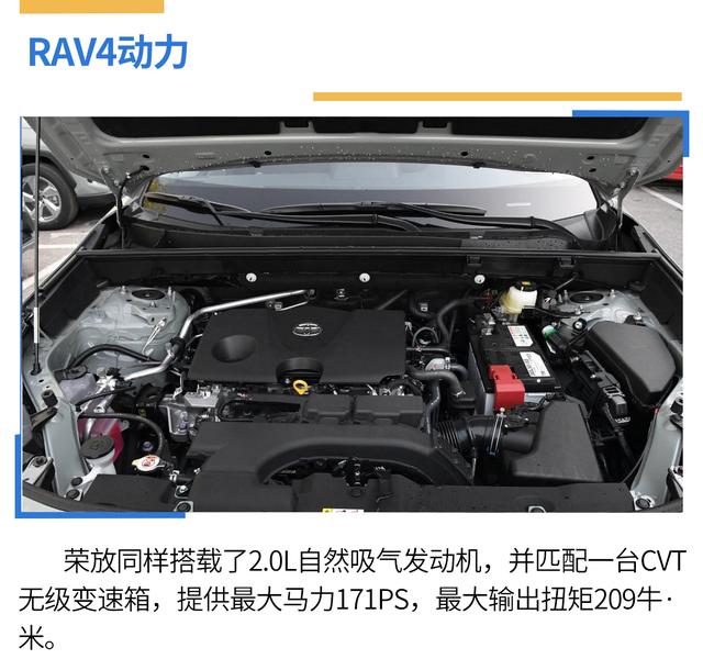 20万落地的家用SUV，欧蓝德和荣放谁更值得入手？