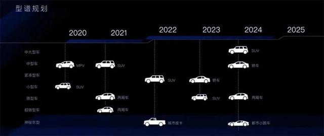 车企在2021年都大力发展新能源车，以后买不到燃油车了吗？