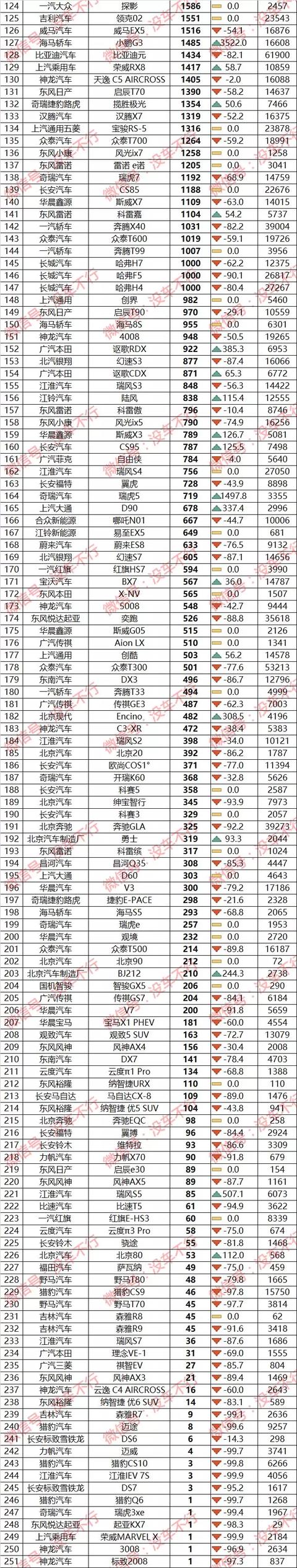 2019年12月销量榜:帕萨特还能卖近3万,大众果然是无敌的