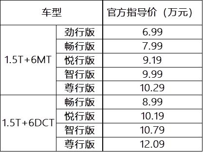 6.99万起售的捷途X70凭什么叫宽体智能SUV？