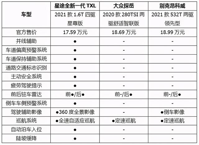 年终20万内高品质中型SUV推荐：这款车比探岳、昂科威还香？