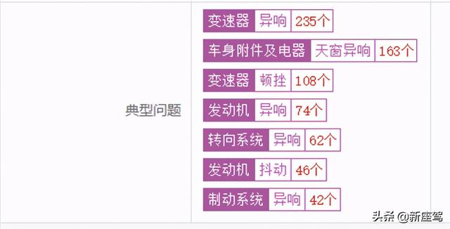 投诉多维权难，发动机变速箱质量差，大家觉得荣威的质量怎么样？
