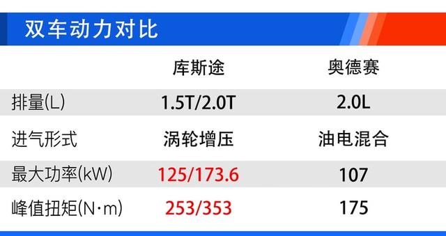 现代库斯途购车手册 三胎政策开放后的出行优选