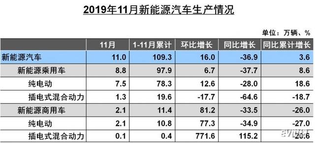 新能源品牌沉思录：最能打，还得硬功夫