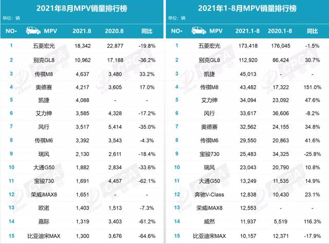 市场份额五年溃缩50%，MPV的出路在哪里？