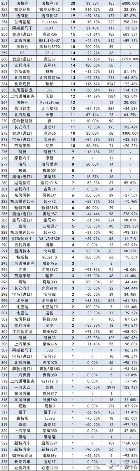 8月轿车销量排行榜完整版 比亚迪秦超2万辆 大众多款轿车不足万辆