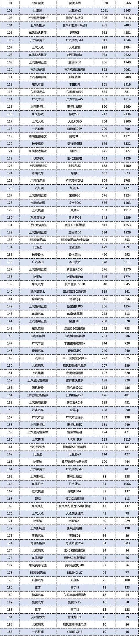 3月轿车销量排行榜完整版出炉 快看下你家轿车排第几名？