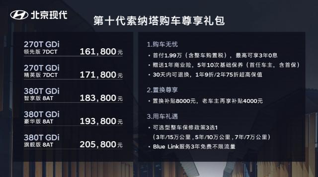 第十代索纳塔上市，2.0T大顶配20万出头，该怎么选？