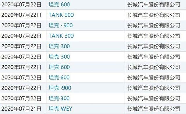 坦克品牌即将独立，长城汽车越野专业化要走向海外？