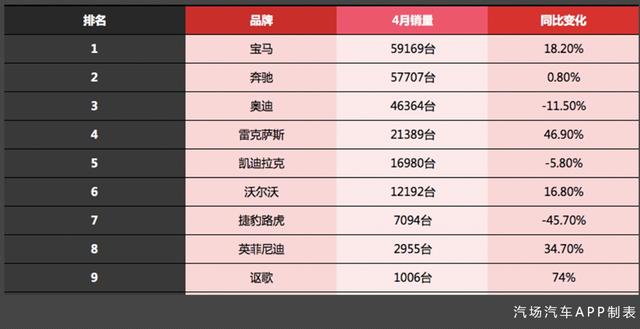 26.48万元起，全新XC40上市，助沃尔沃冲击二线豪华领军地位