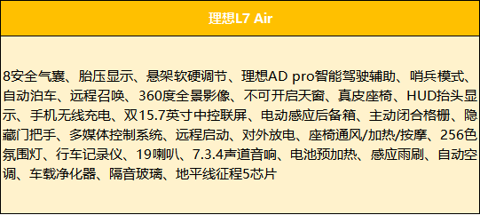 31.98万元起售，理想L7购车手册，首推入门Air版