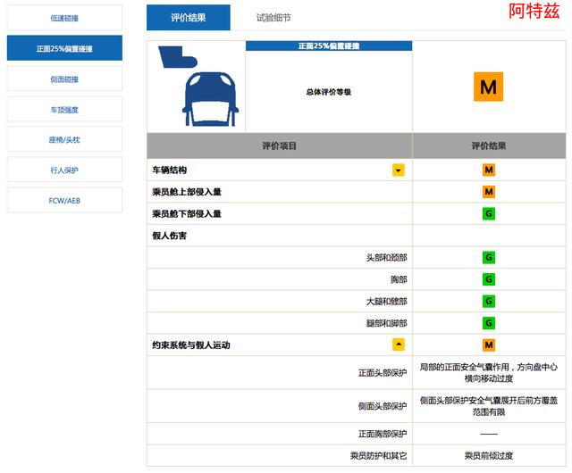 吃瓜预警!中保研“复活”马自达也弯了