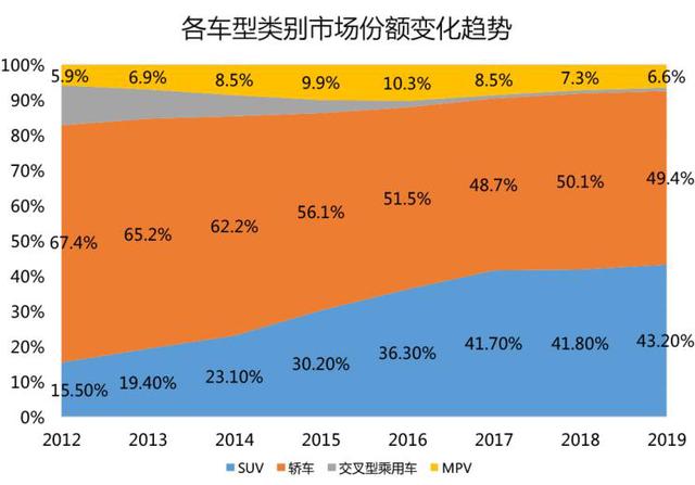 独家｜猎头年前挖角忙，长城汽车进军MPV，已经开展研发