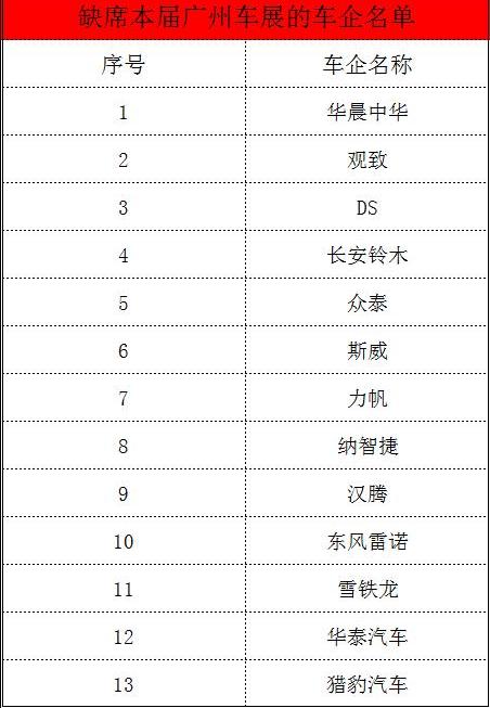 今年车市惨淡？远比你想象的更惨，一组图告诉你真相