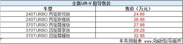 惬意新途 纵情驰骋 全新UR-V美好上市 售24.68-32.98万元