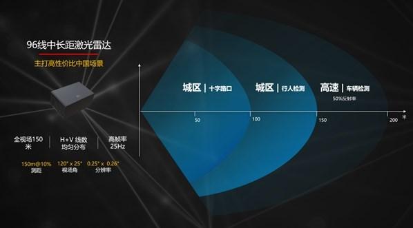 干翻特斯拉?极狐阿尔法S华为HI版点亮自动驾驶国货之光