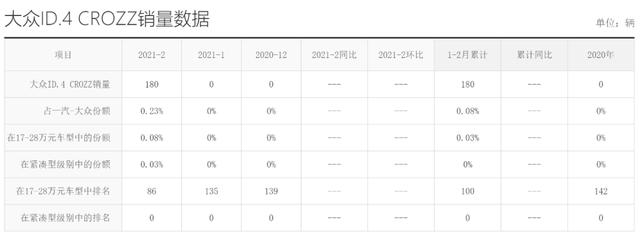 2021新能源车市火爆开局，主流合资品牌集体“失语”