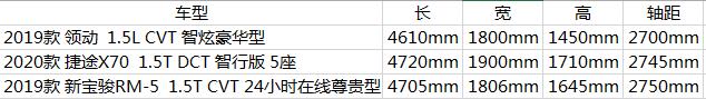 这三款热门车，都属不同类型车，面对刁钻的消费者，谁更合适？