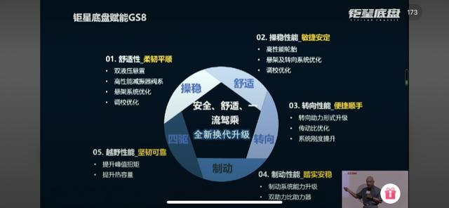 全新传祺GS8技术解读！