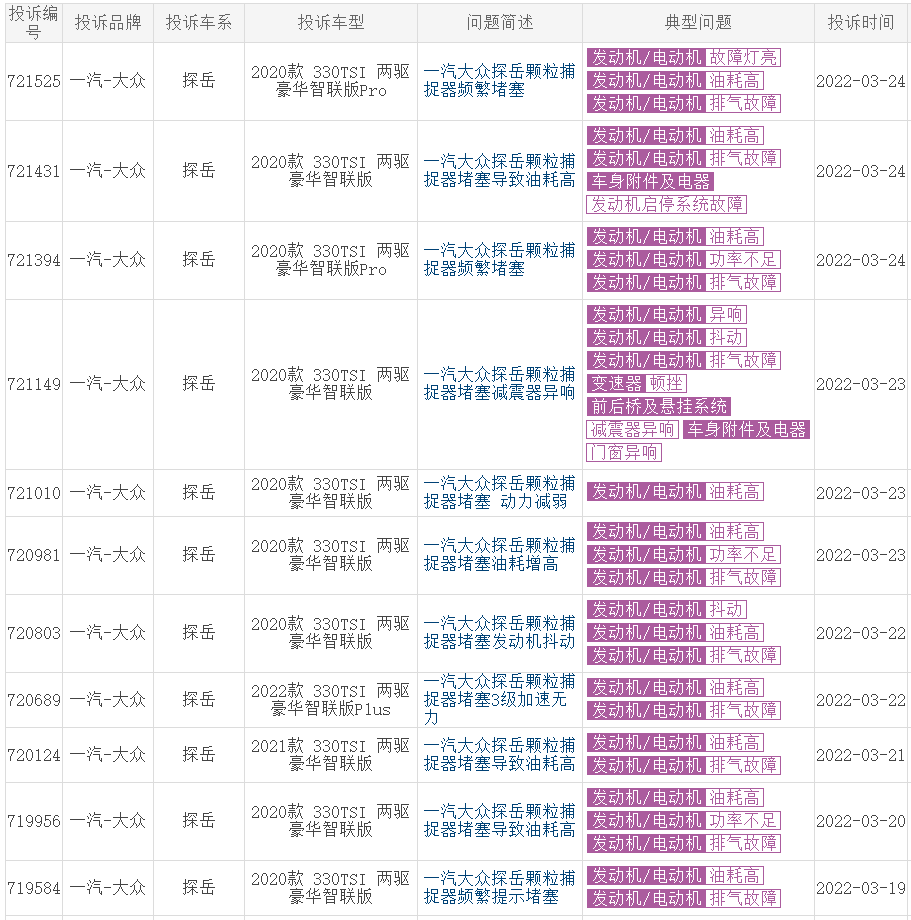 大众占3席，2022年1季度投诉最多的5款合资车，有几款销量特别大