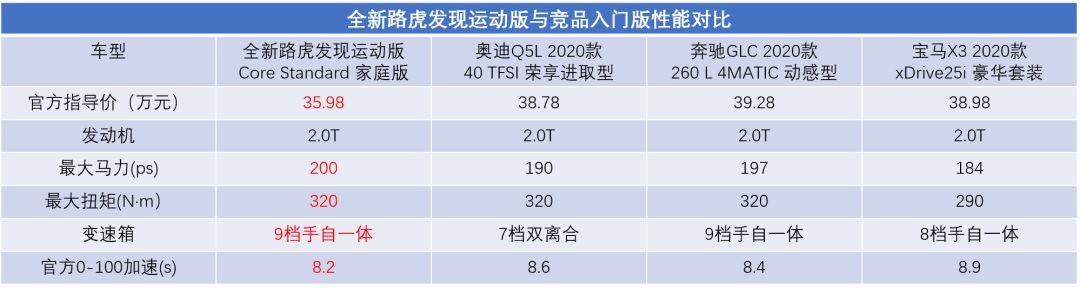 钟观 | 它不仅是7座豪华中型SUV的开创者，还让你新年“发大运”