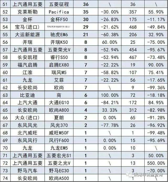 7月MPV销量排行榜完整版（74款）看下有你喜欢的奶爸车吗？