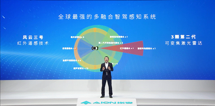 埃安星灵架构量产发布,智能驾驶安全体系再超特斯拉