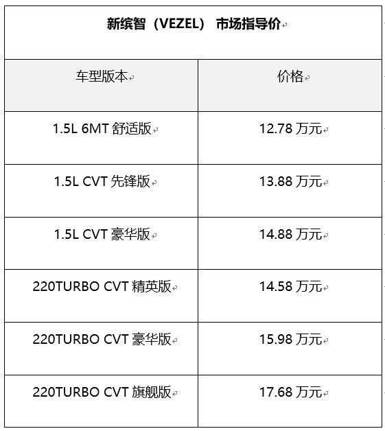 当工程师文化插上“潮”的翅膀,广汽本田新缤智的命运会怎样?