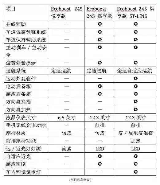 上市即热销，18.98万起的锐际掀起SUV市场旋风