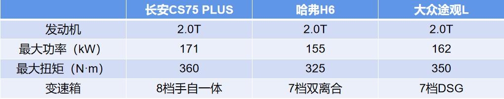 长安CS75PLUS：销量长虹背后，是硬核体系铸就的高价值感