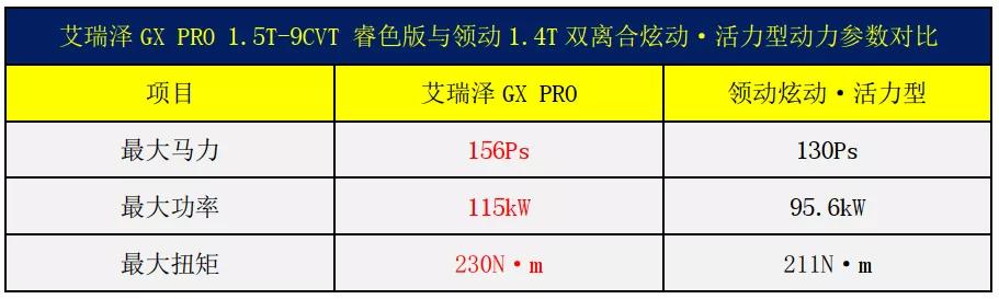 城在湖中车在景中，艾瑞泽GX PRO与领动谁是武汉大街上最靓的仔